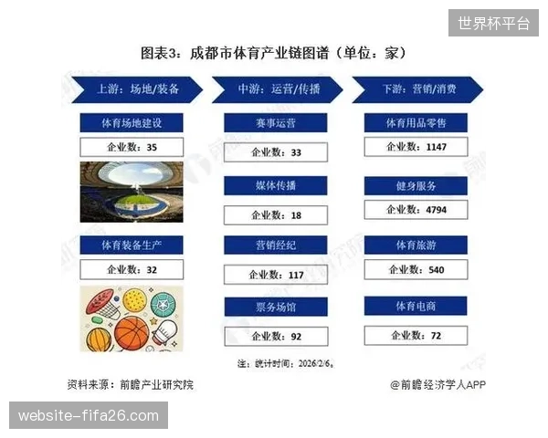 体育产业投资的重心正从“总部落户”转向“运营前置”，核心人才随项目走成为资源配置主流